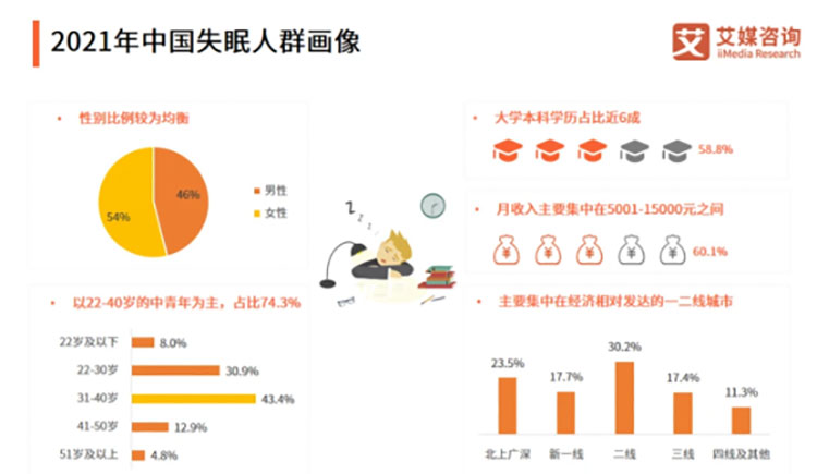 如何做到沾床就睡，摆脱失眠？