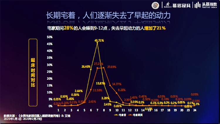 疫情宅家睡眠紊乱加剧！换张澳洲羊毛被睡个好觉吧