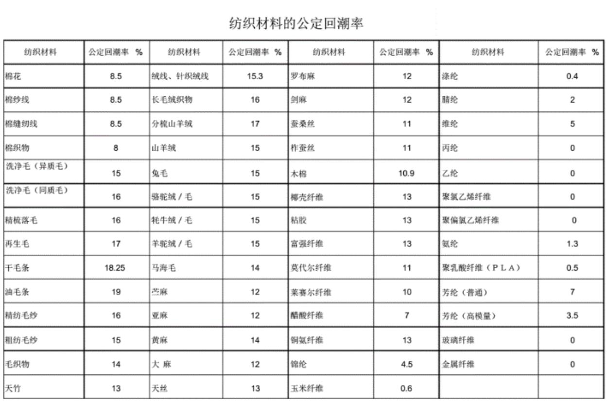 新买的四件套缩水了，正常吗？